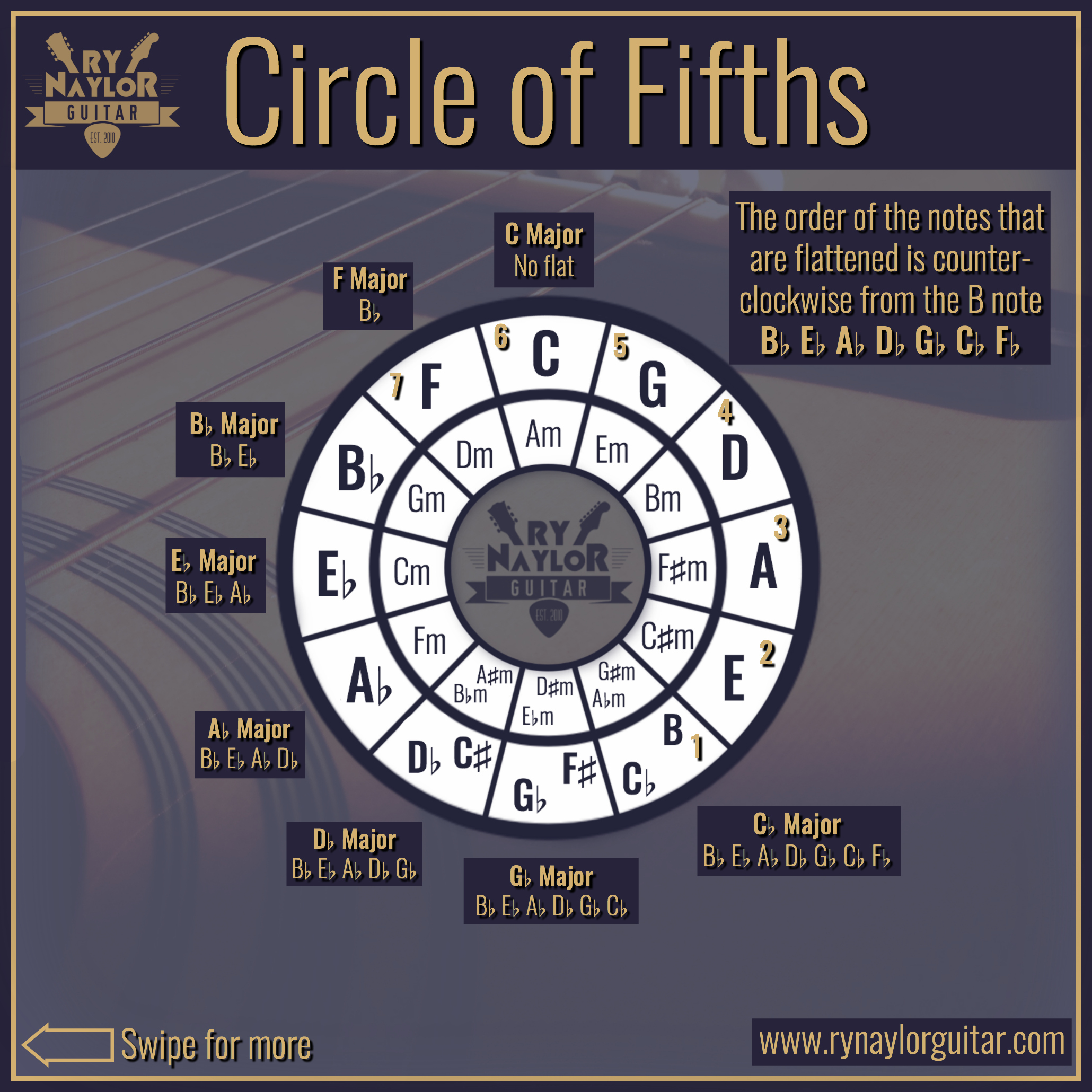 Circle of Fifths 6.jpg