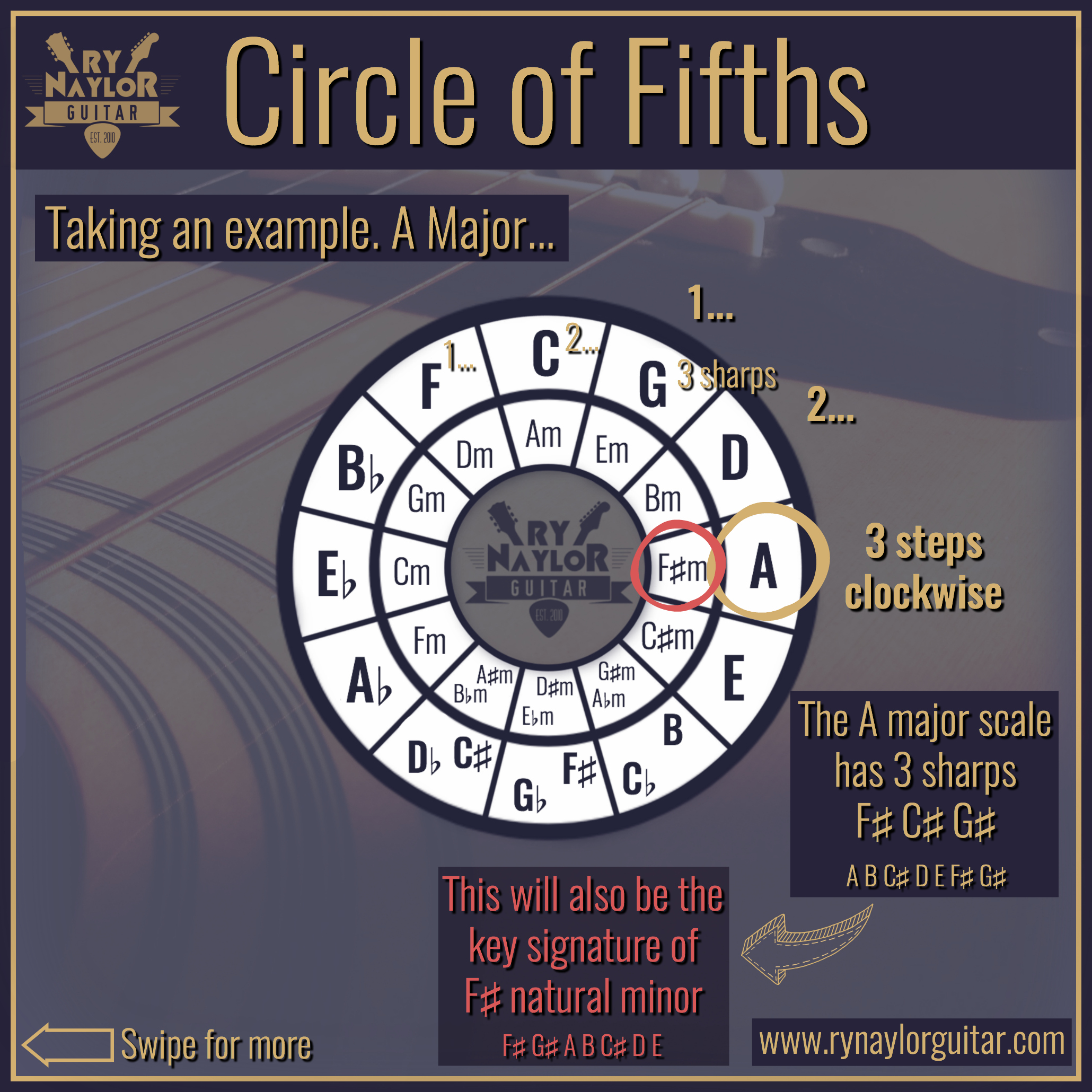Circle of Fifths 7.jpg
