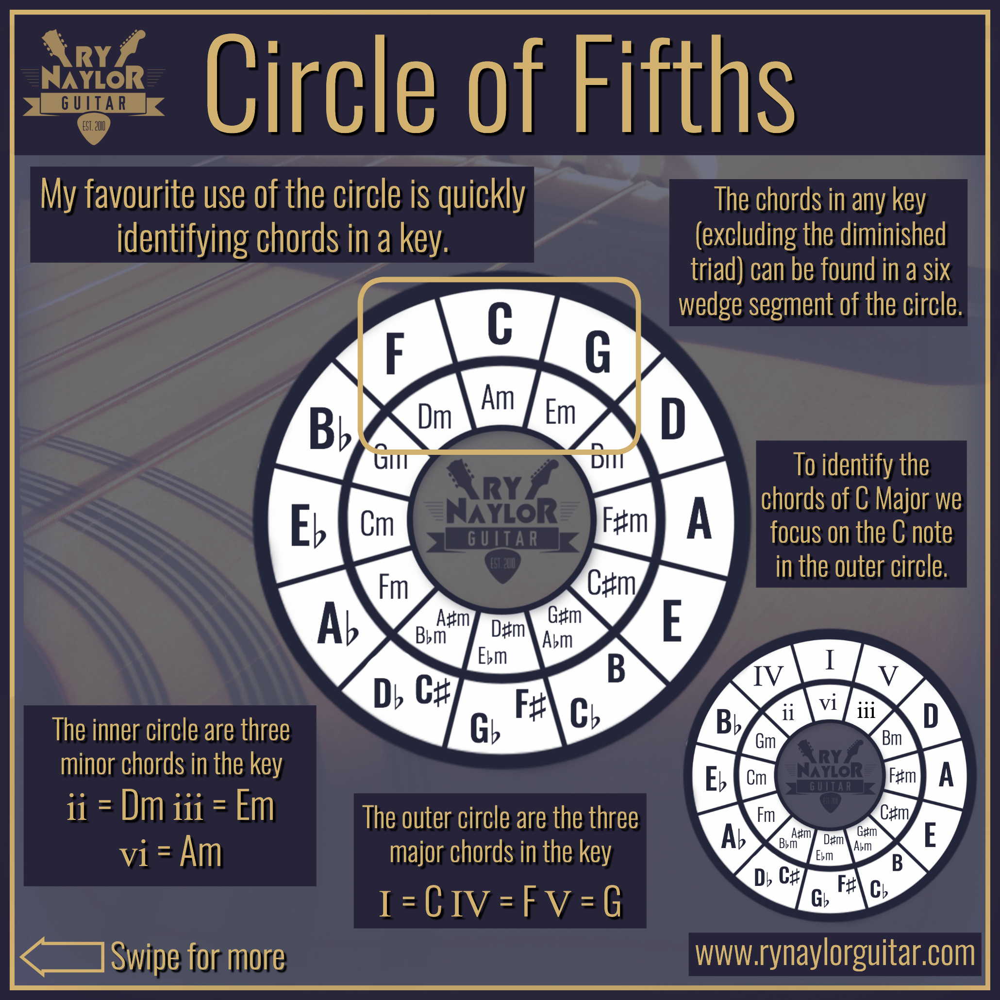 Circle of Fifths 8.jpg