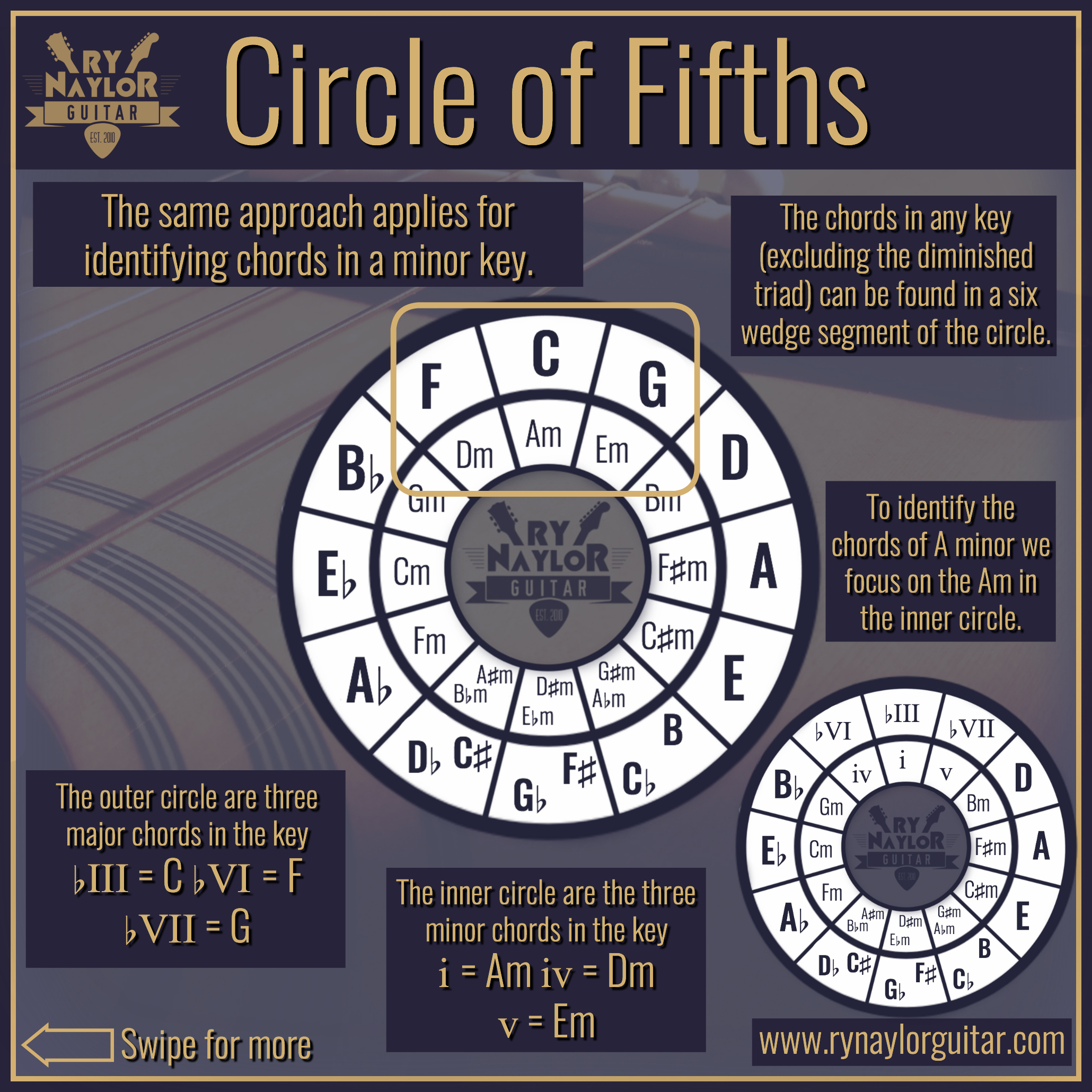 Circle of Fifths 9.jpg