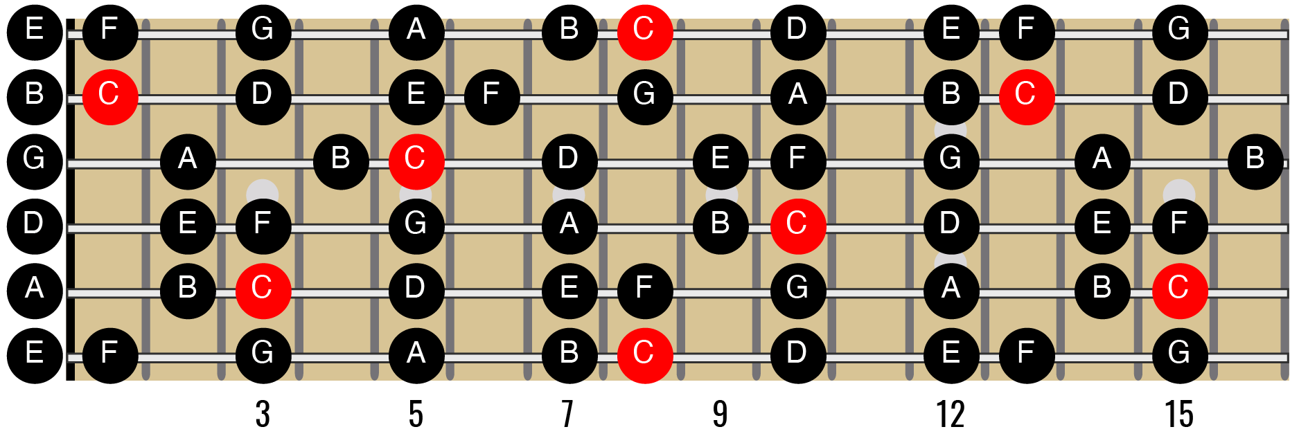 bunker dome Fjernelse The Major Scale on Guitar — Guitar Music Theory Lessons by Ry Naylor