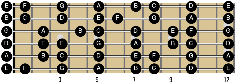 Sharp And Flat Notes On Guitar Guitar Music Theory Lessons By Ry Naylor