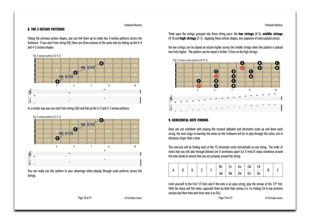 How to memorize the guitar fretboard FREE PDF — Guitar Music Theory ...