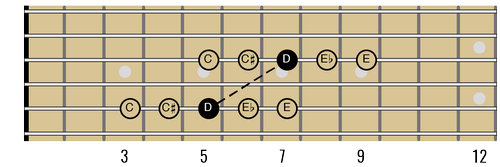 Octate Shape Guitar Octave Shapes — Guitar Music Theory Lessons by Ry Naylor