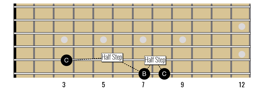 Whole Step and Half Step on Guitar — Guitar Music Theory Lessons by Ry ...