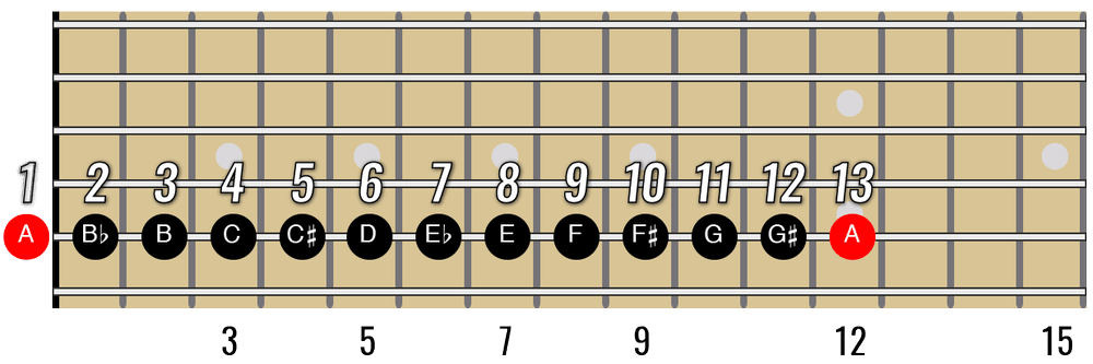 Guitar Octave Shapes — Guitar Music Theory Lessons by Ry Naylor