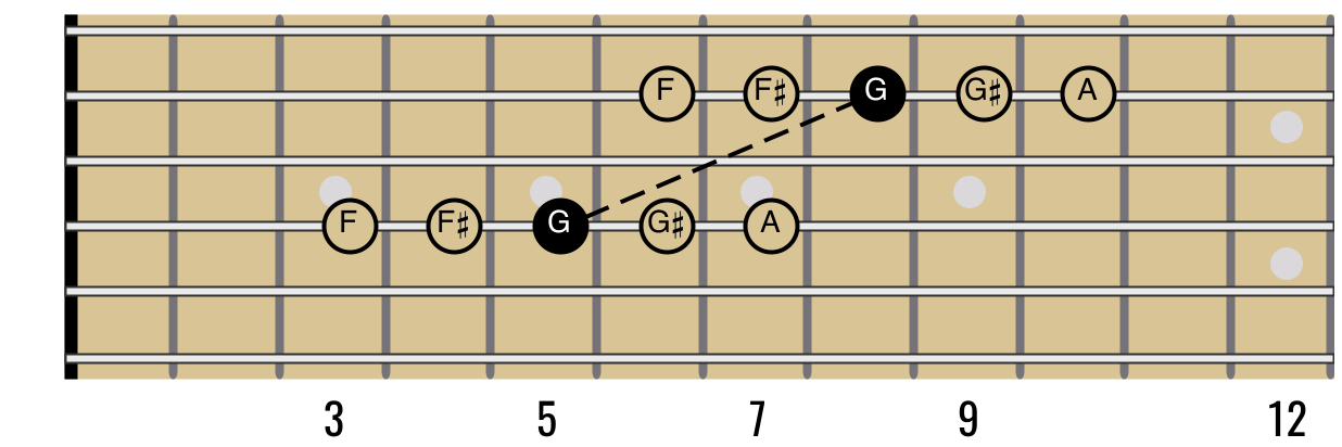 Guitar Octave Shapes — Guitar Music Theory Lessons by Ry Naylor