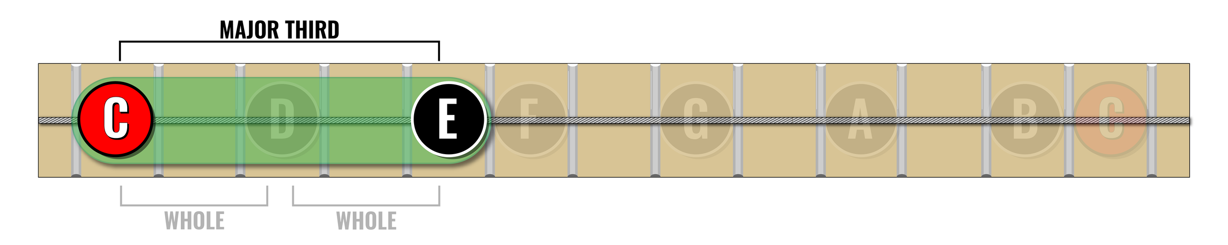 Learn guitar arpeggios faster with these essentials — Guitar Music ...