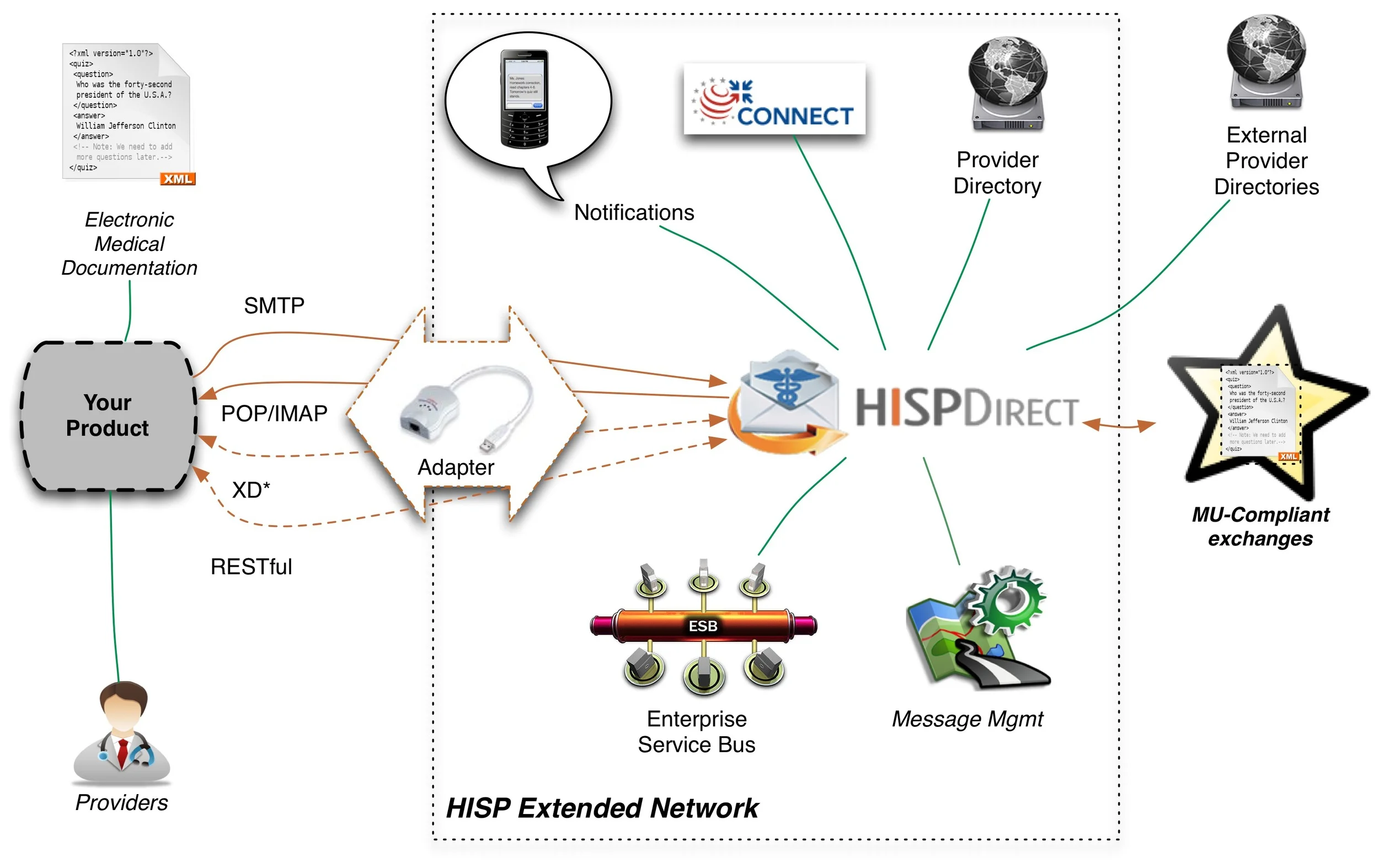 EHR Integration Overview.jpg