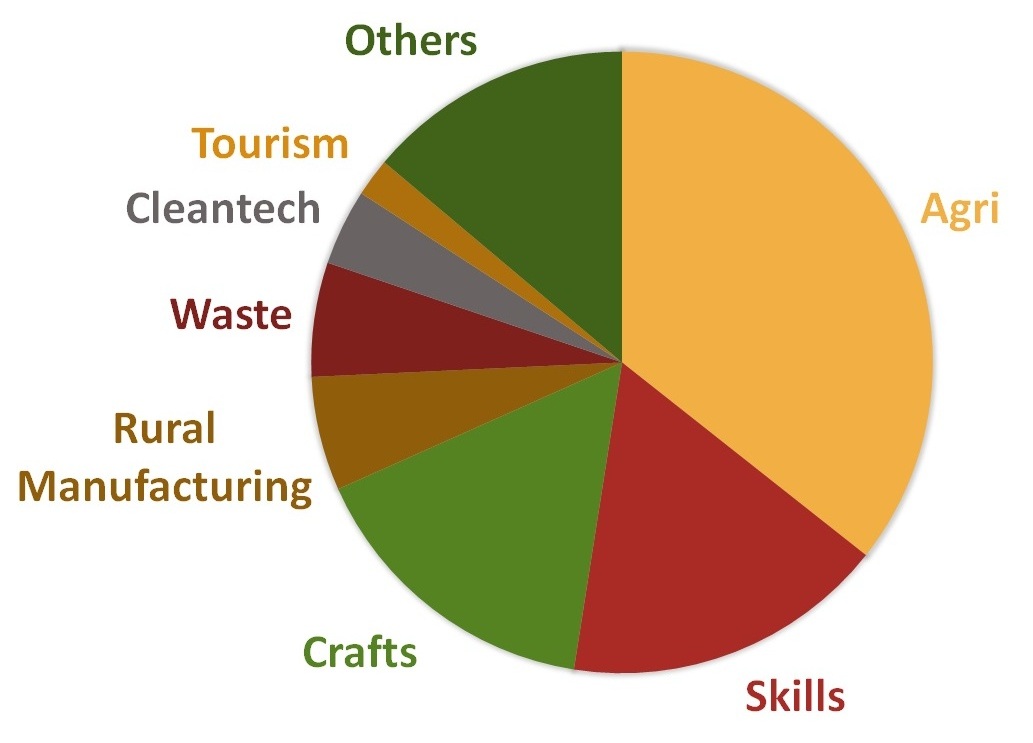 ACCELERATOR APPLICATIONS BY INDUSTRY