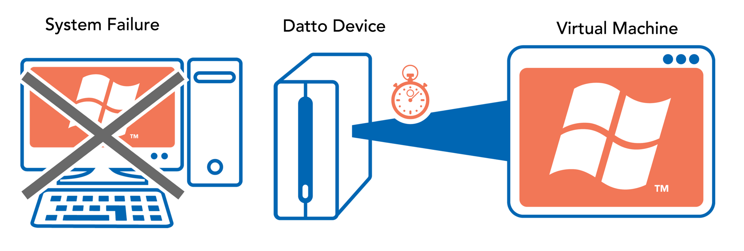dattoinstantvirtualization.png