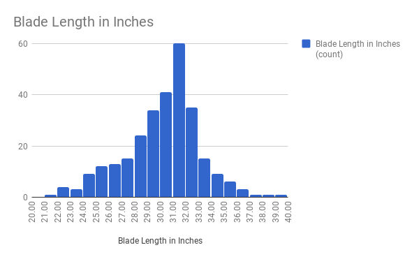 Blade Length in IN.png