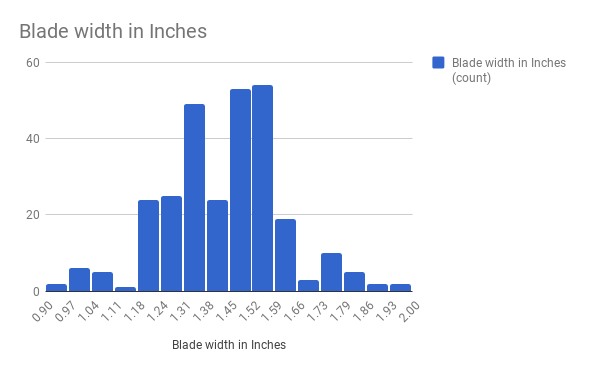Blade Width in IN.png