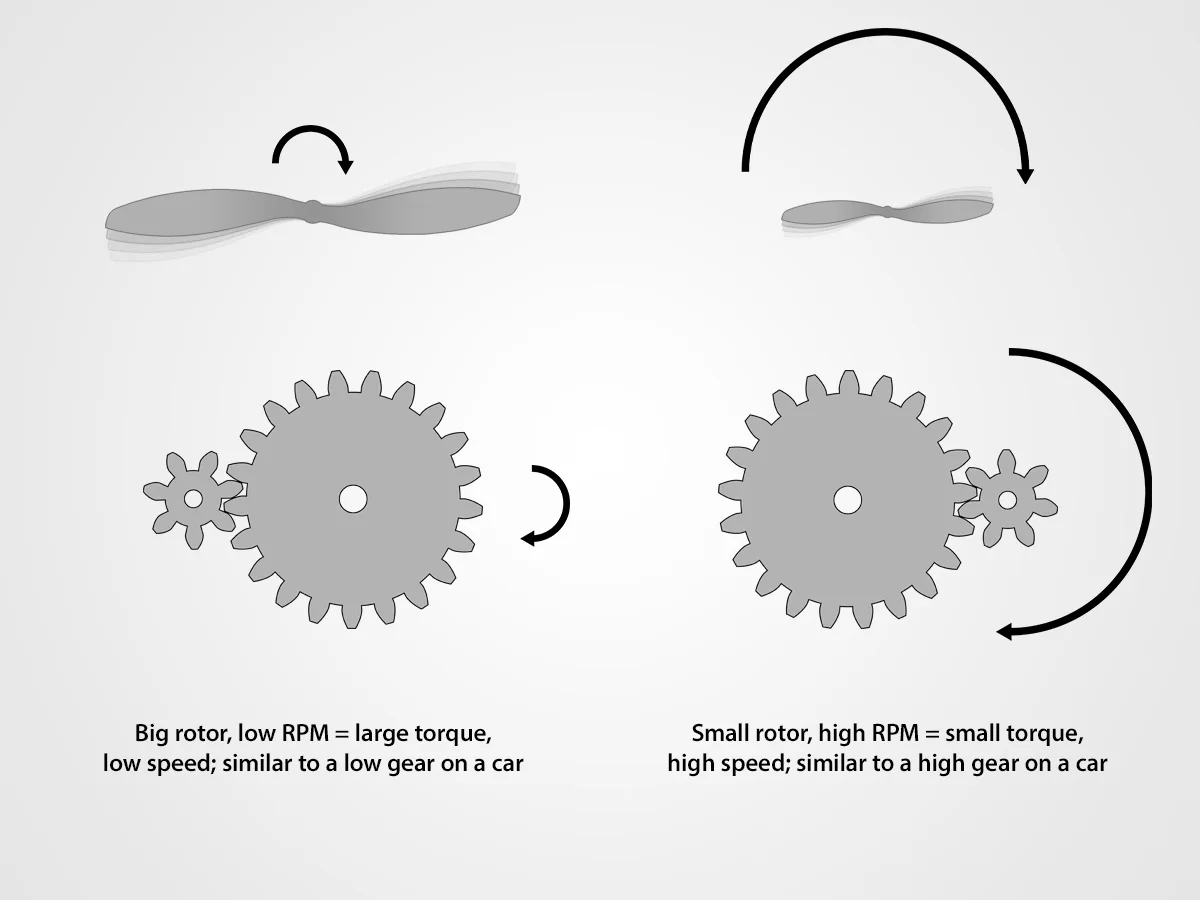 Different rotors for different purposes — Krossblade Aerospace Systems