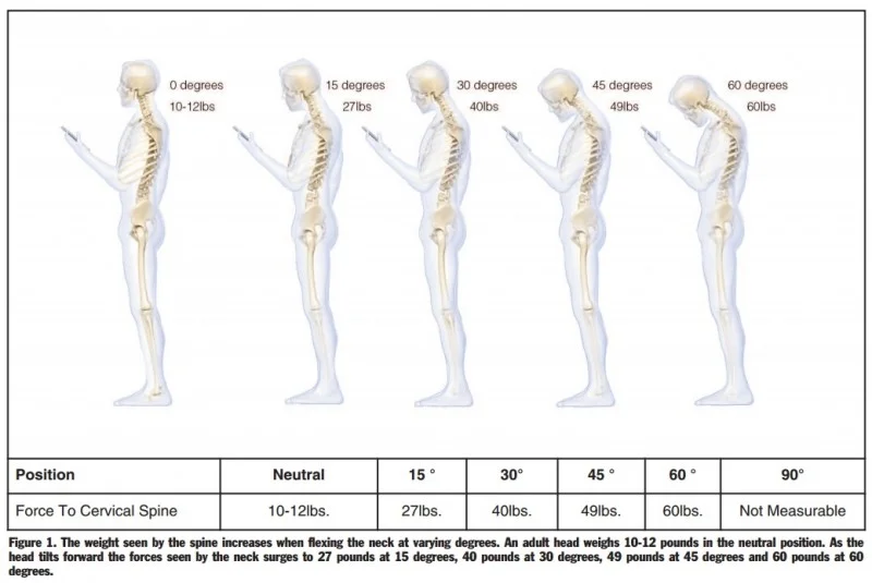 The Importance of Overall Body Alignment