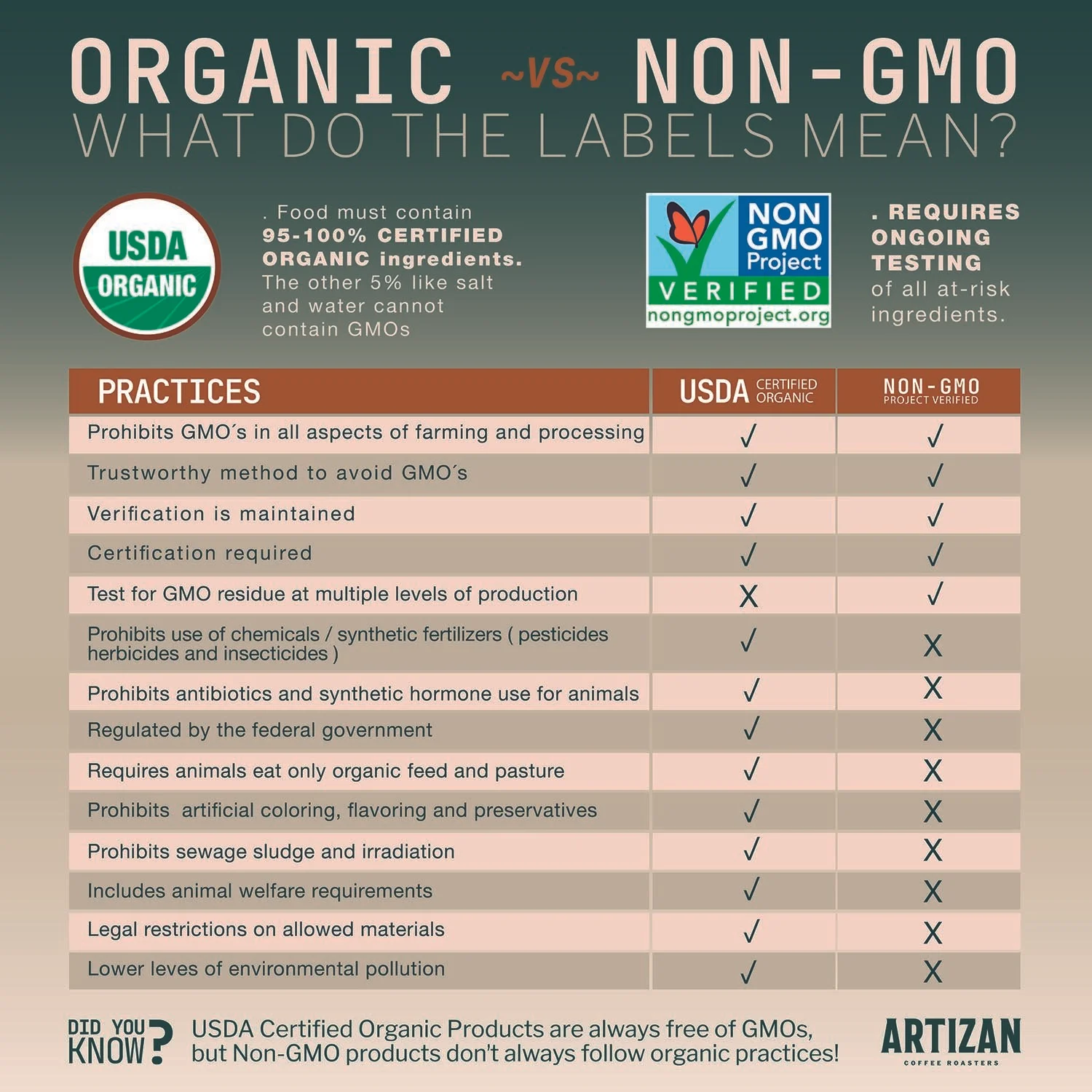 Organic Iced Coffee Nespresso Capsules for Original Machines Home