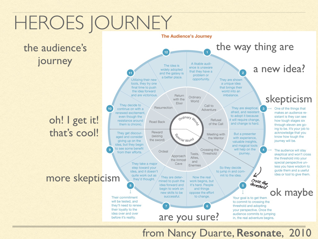 Pettit_RAPStorytelling2.001.jpeg