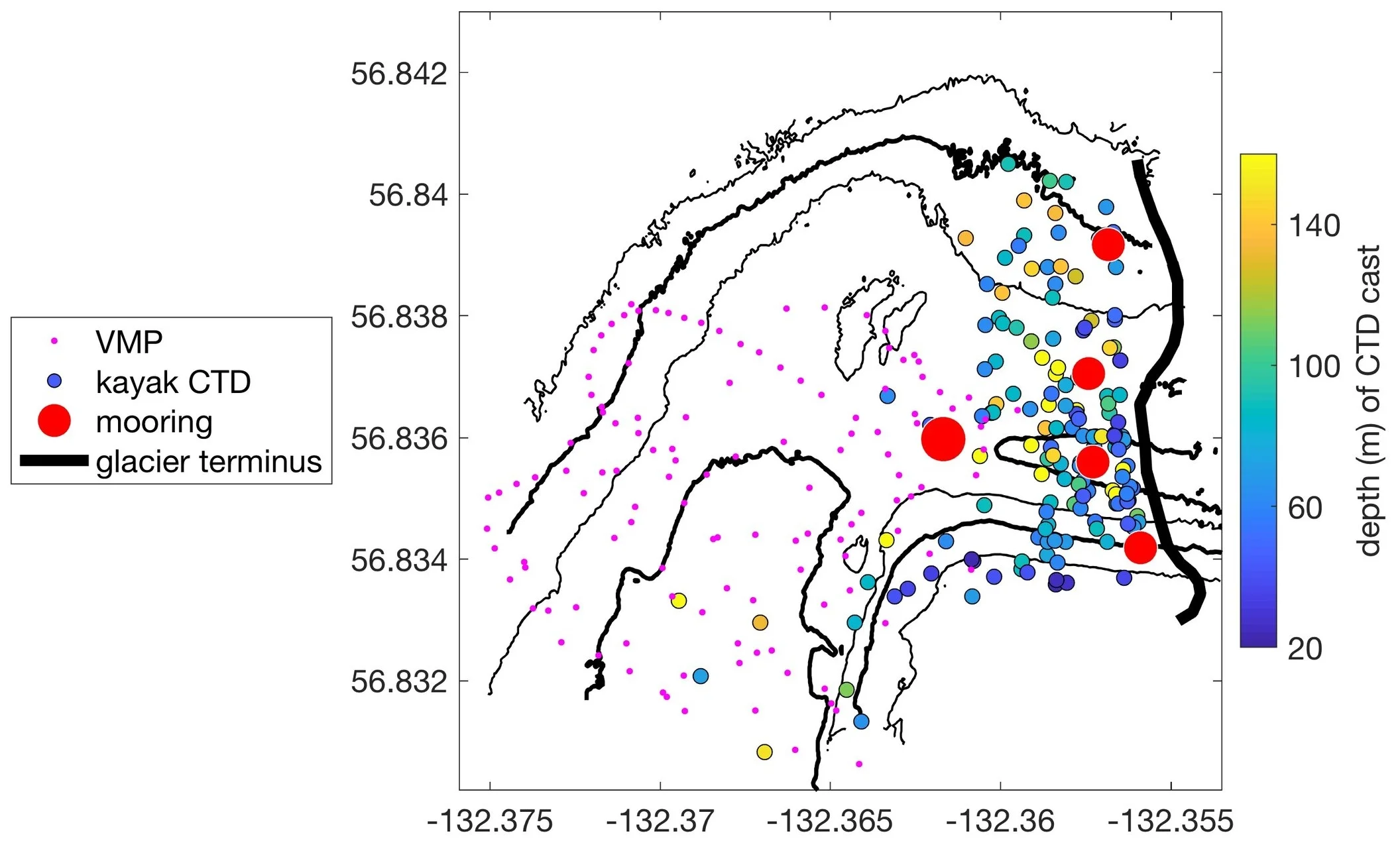 Above is a plot that shows the locations of shipboard measurements (small pink dots), moorings (large red dots), and ROSE profiles (mid-sized colored dots). The heavy black line is the terminus location; thin lines show the depth of bottom.