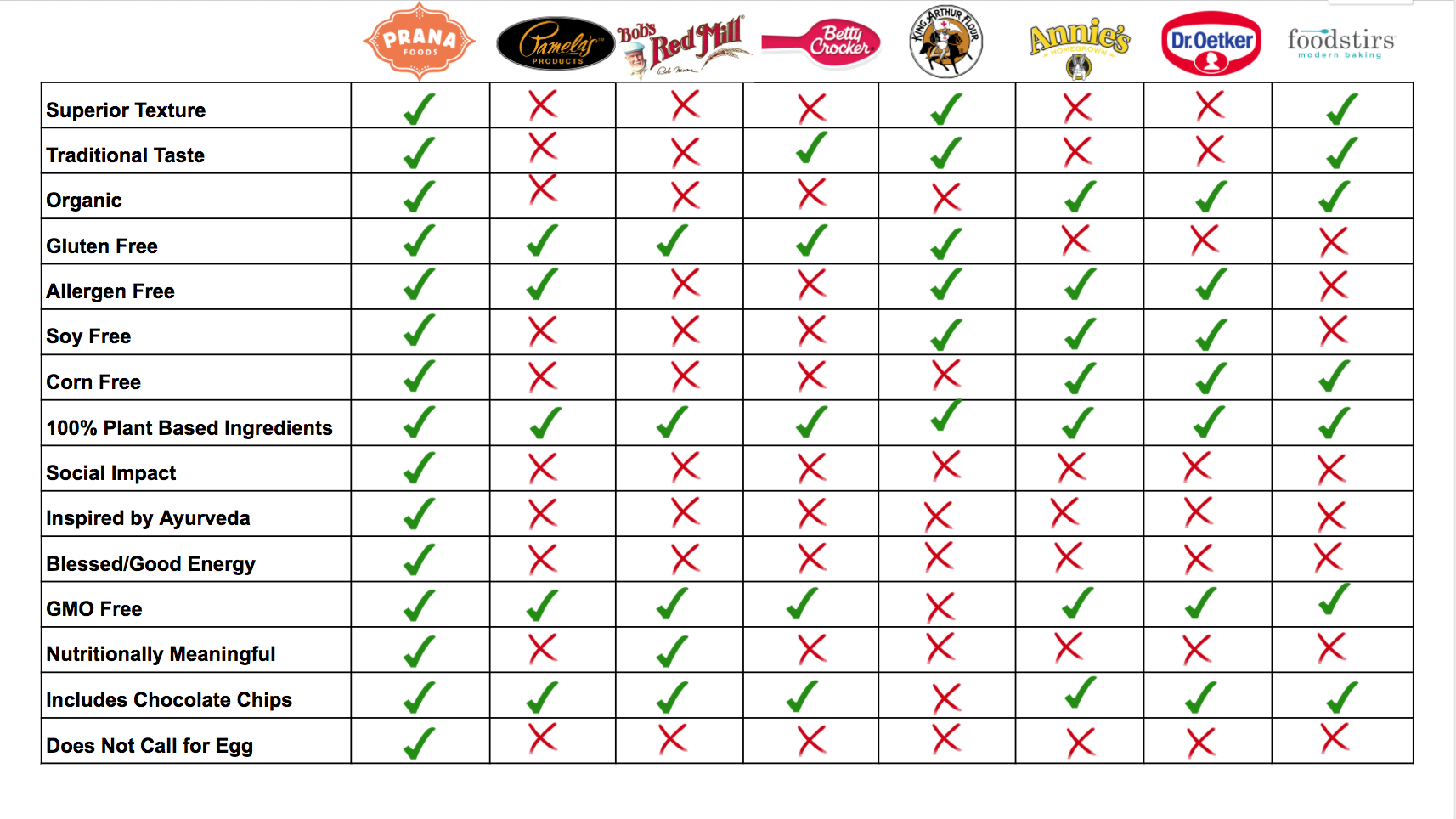 CookieChartBig.png