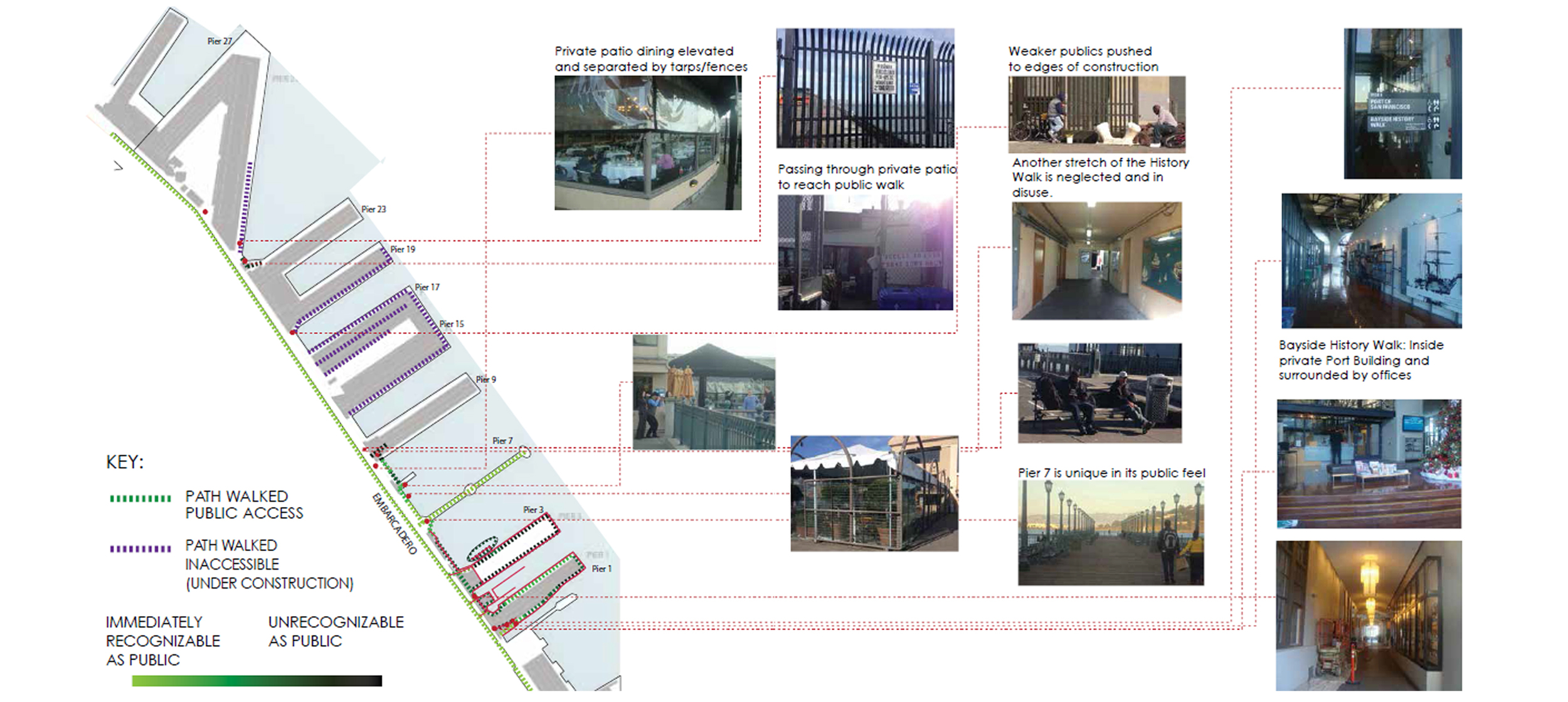 Observed visual contradictions in public access areas over larger shoreline context