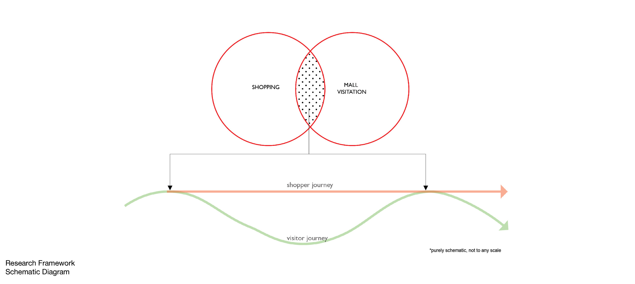 WF_Frameworks-01.jpg