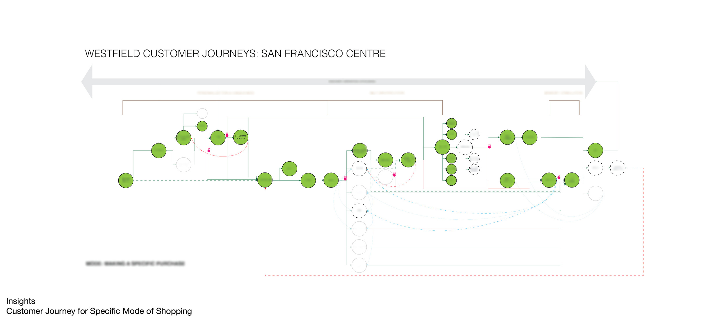 WF_ShopperJourneyMode-01.jpg