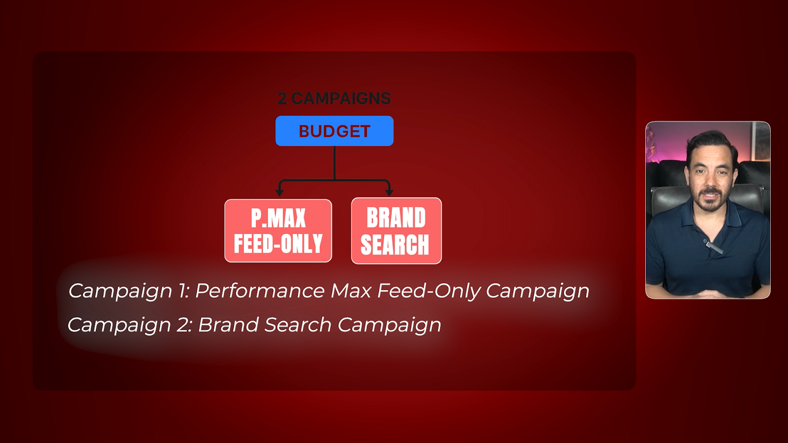 The Solution: Run Just Two Campaigns