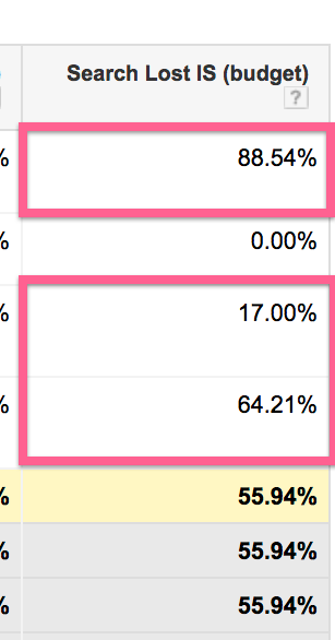 lost impression share due to budget.png