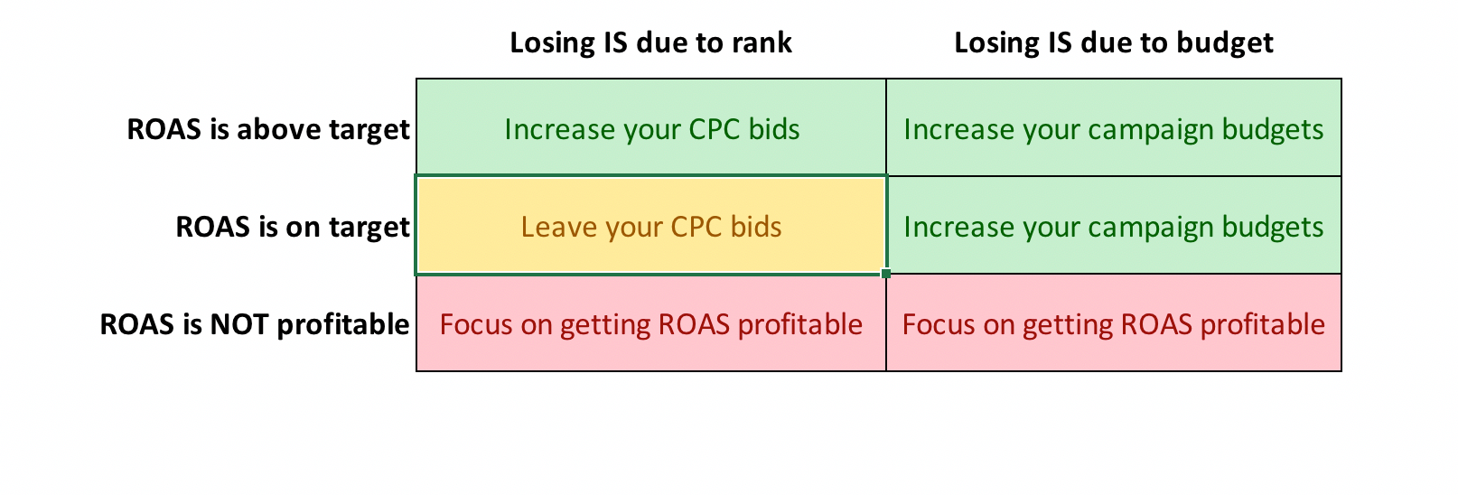 the impression share decision grid.png