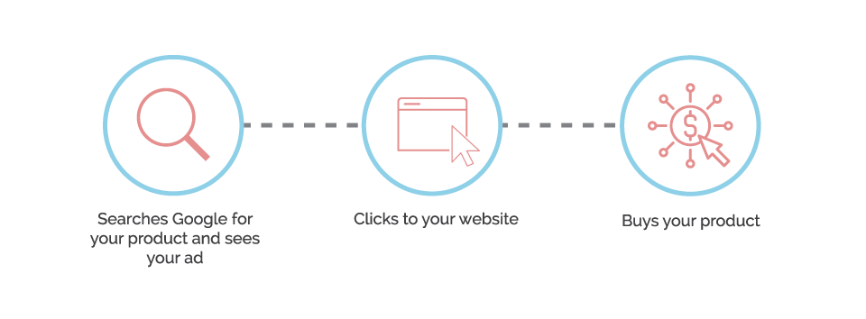 online customer journey 1.png