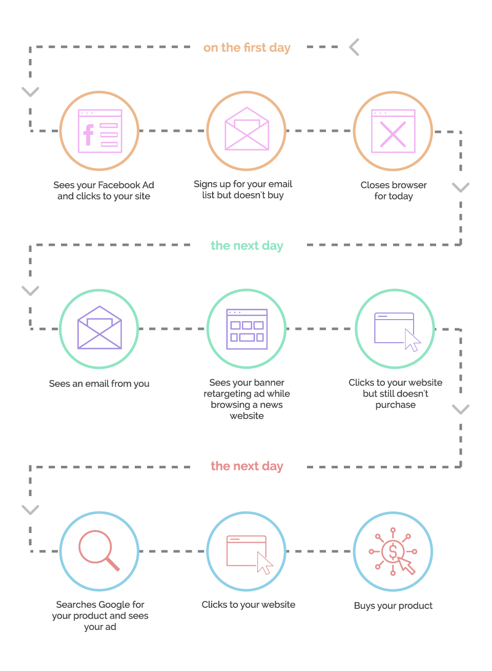 online customer journey 2.png