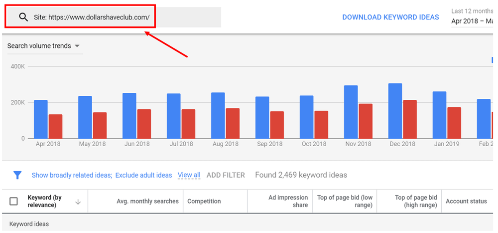 Mastering Google S Keyword Planner Tool