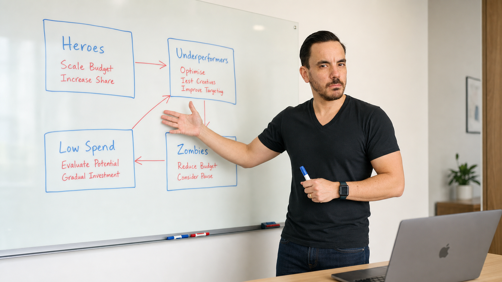 How to Fix Your Performance Max Campaign Structure for Maximum Profit (Ecommerce Case Study)