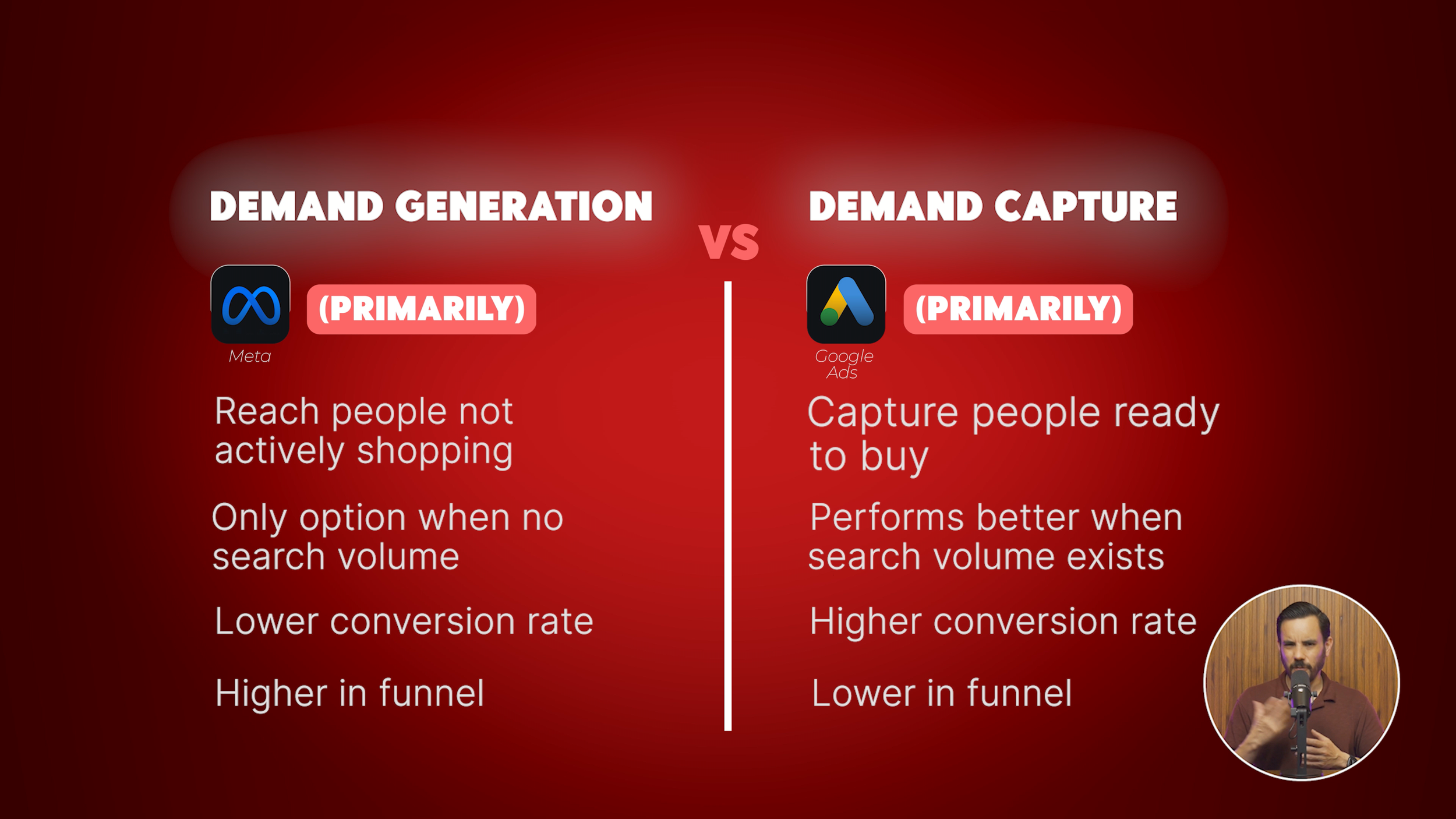 The Demand Generation vs Demand Capture Framework