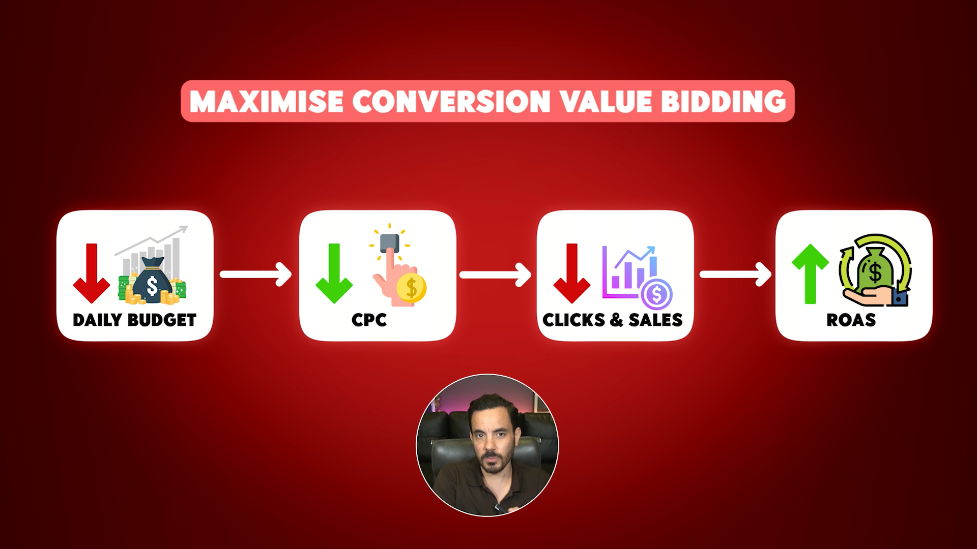 Step-By-Step: Launch Your First Performance Max Campaign