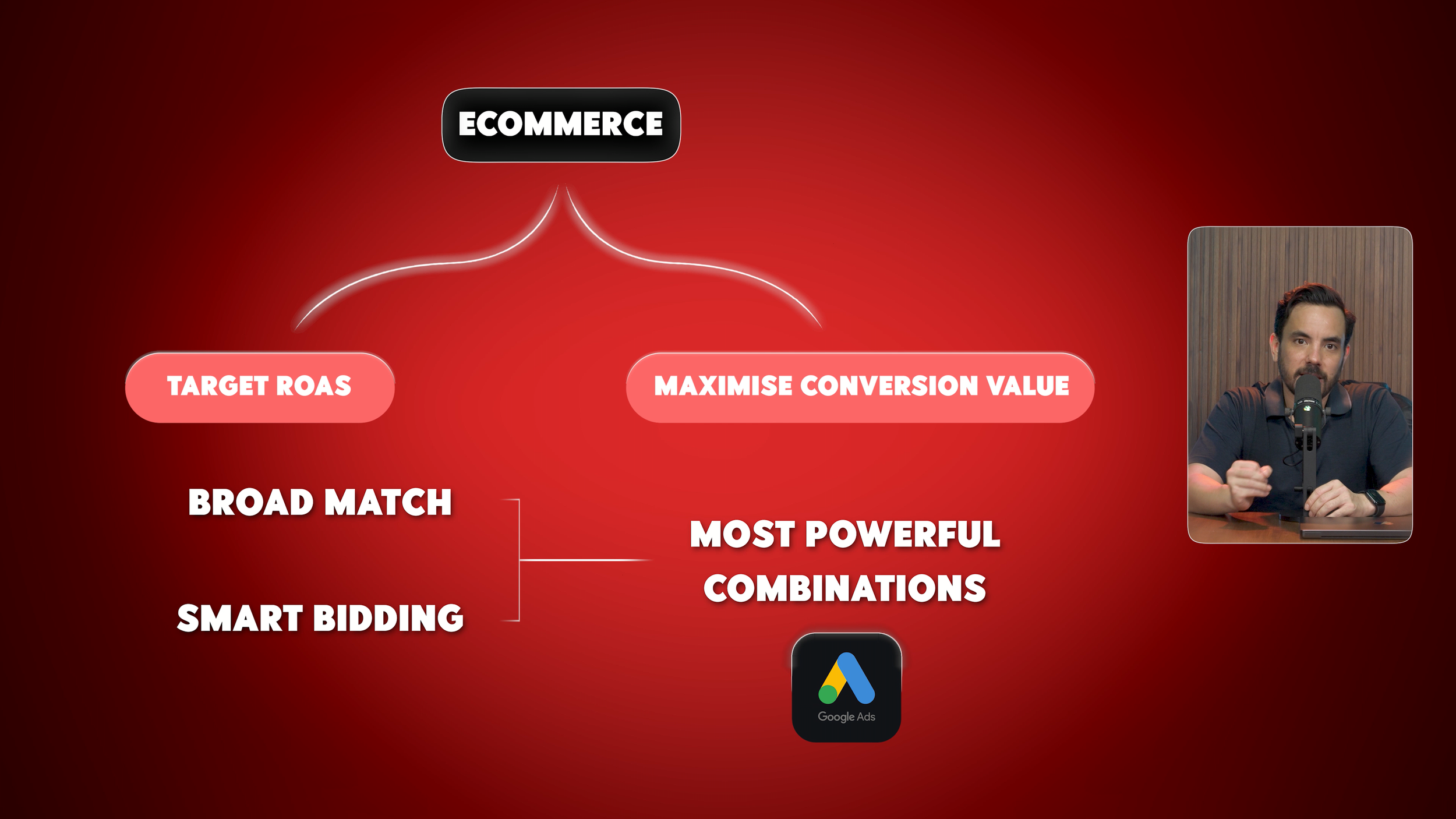 Rule 2: You Have To Be Using Smart Bidding