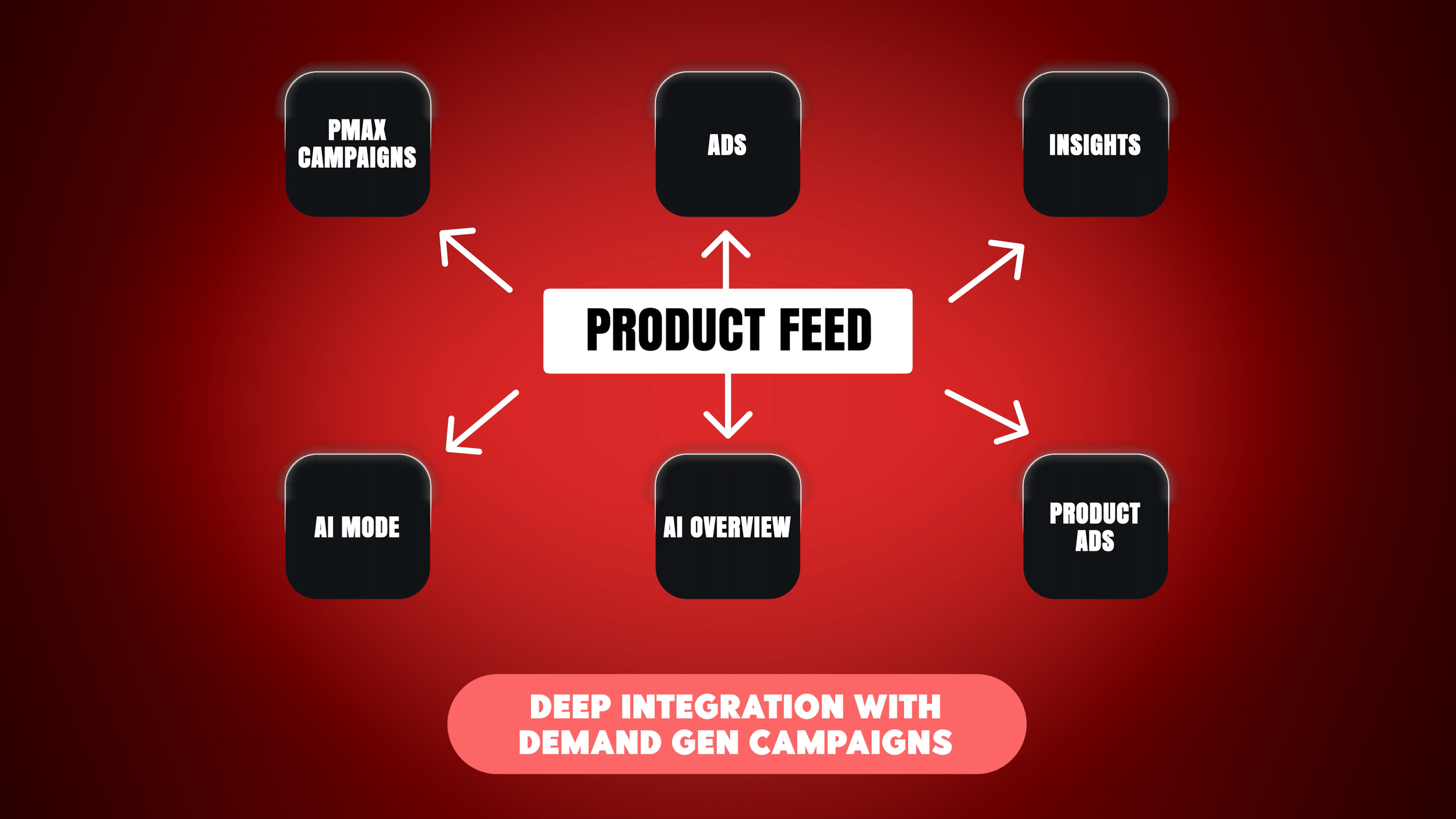 Rule 6: Your Product Feed Is More Than Just Shopping Ads