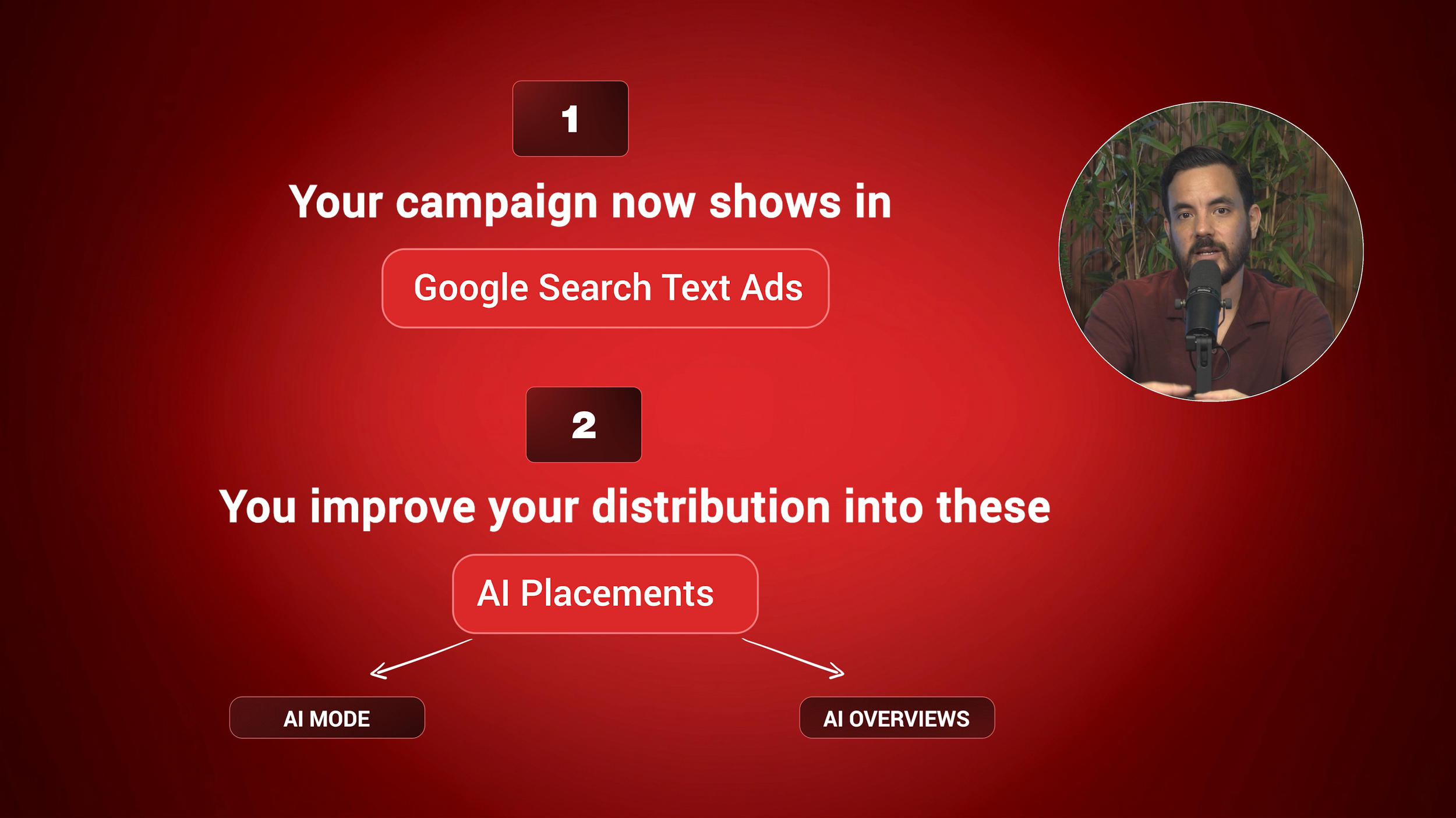 The Real Story: Search Text Ads on Standard Shopping