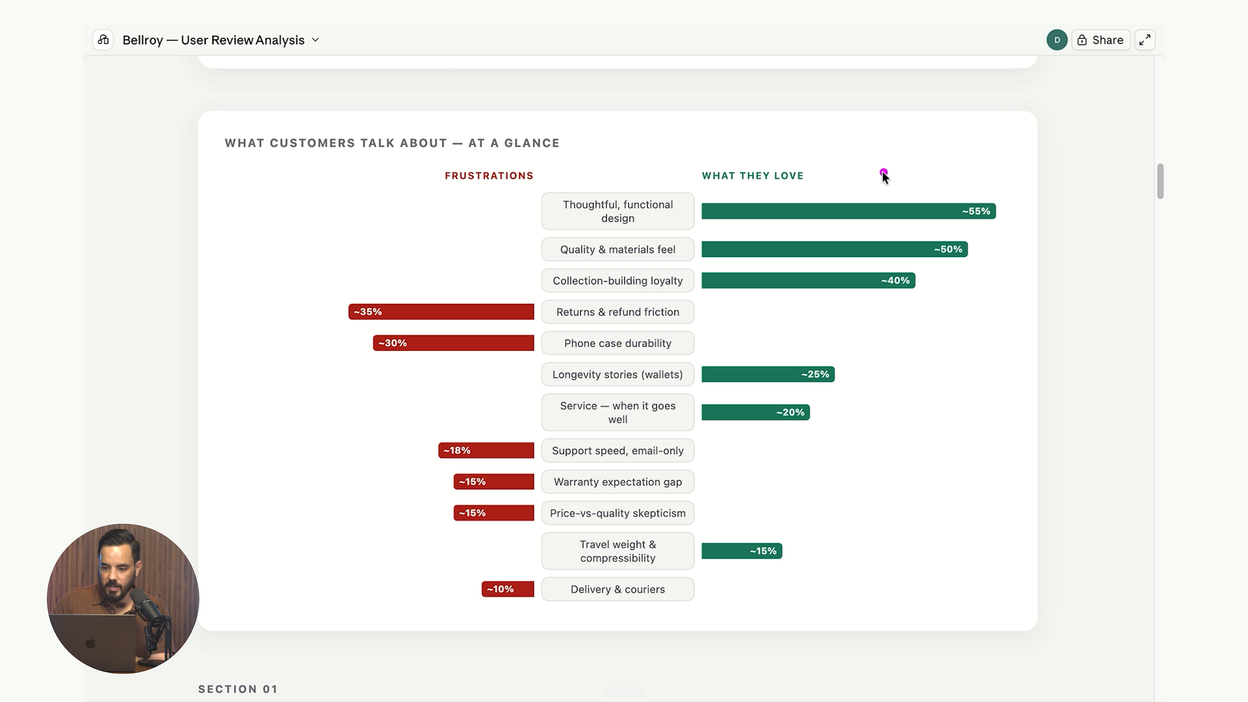 What Customers Love and What Frustrates Them