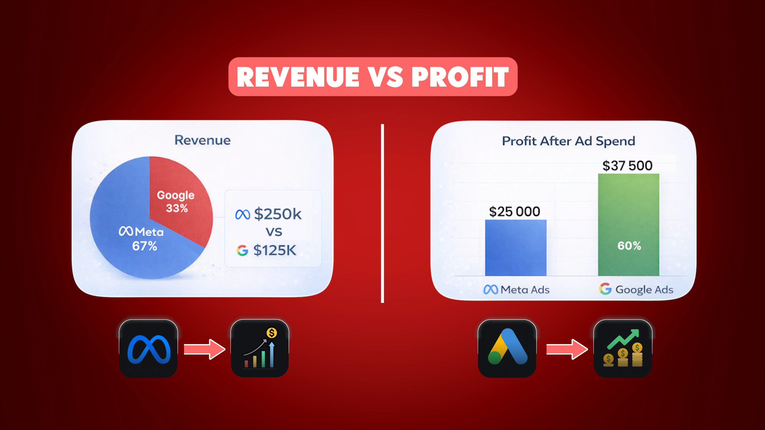 A Real Client Example