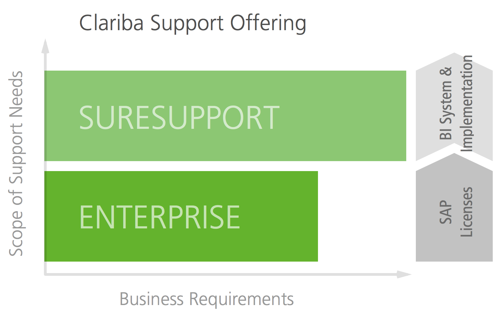 Diagram_support_offering.png
