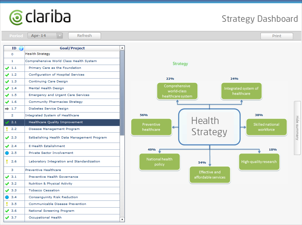 Screen_EPM_Strategy-Dashboard-Summary.png
