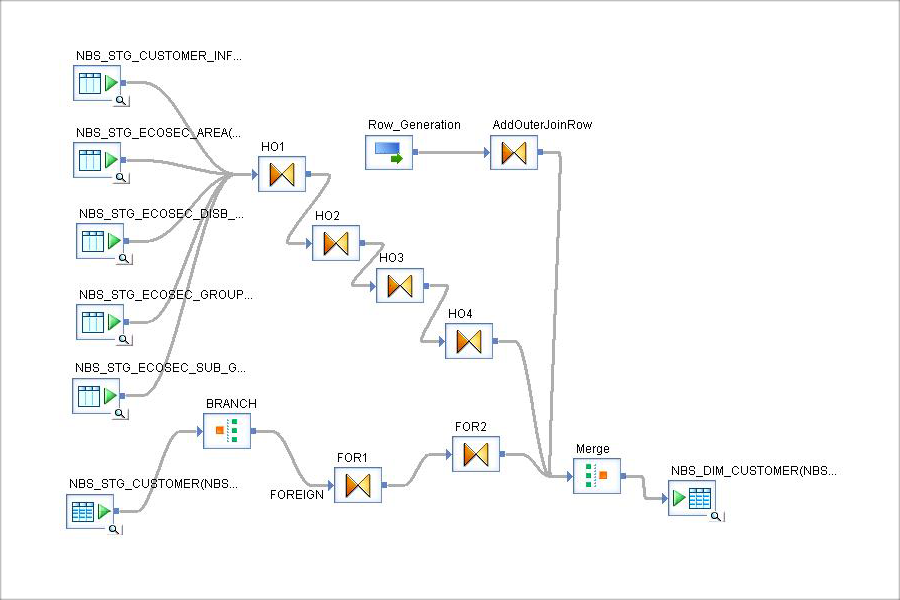 Sceen_EIM_SAP-Data-Services-Captura de pantalla- 2 .png