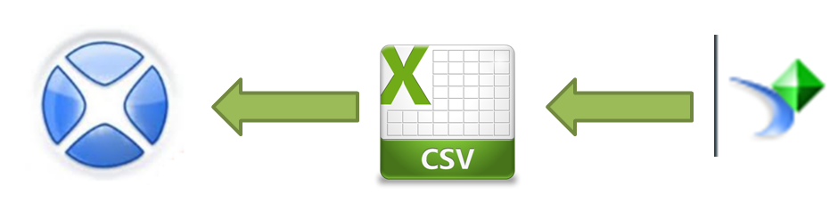 Data flow between Crystal data and SAP Dashboards