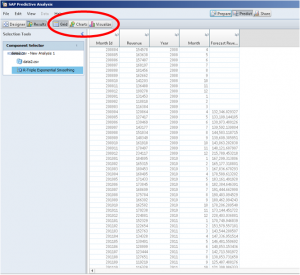 visualization capabilities of SAP Predictive Analysis