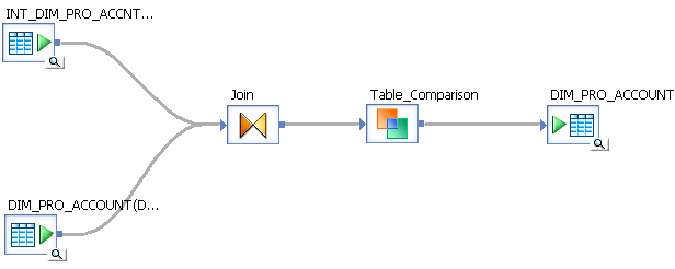 DS_table_comparison_01