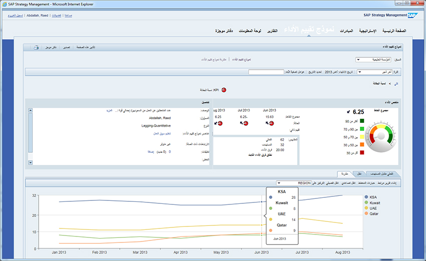 SAP Strategy Management 10.1 - Arabic