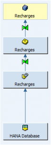 Base de datos SAP HANA