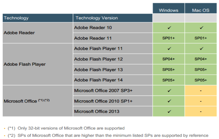 SAP-BO-Dashboards-bypass-Microsoft-Office-prerequisite-1.png