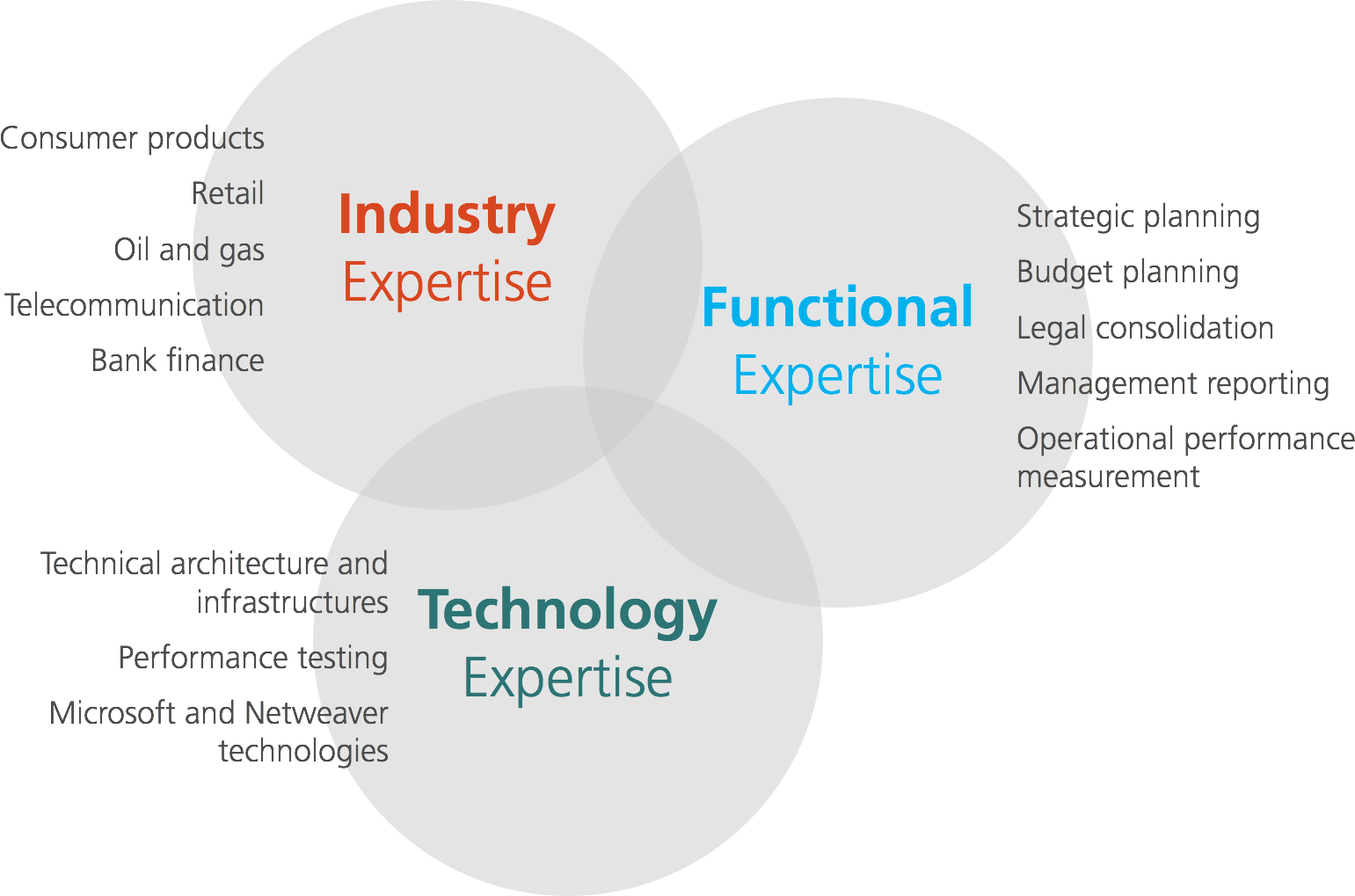 Diagrama-Oficina-de-la-CFO.png